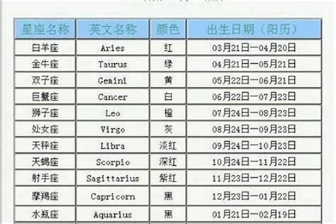 3月15什麼星座|3月15日出生是什么星座